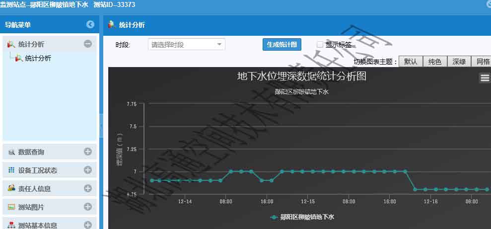 十堰市地质灾害专业监测示范建设工程项目验收通过(图2) 十堰市地质灾害专业监测示范建设工程项目验收通过(图2)