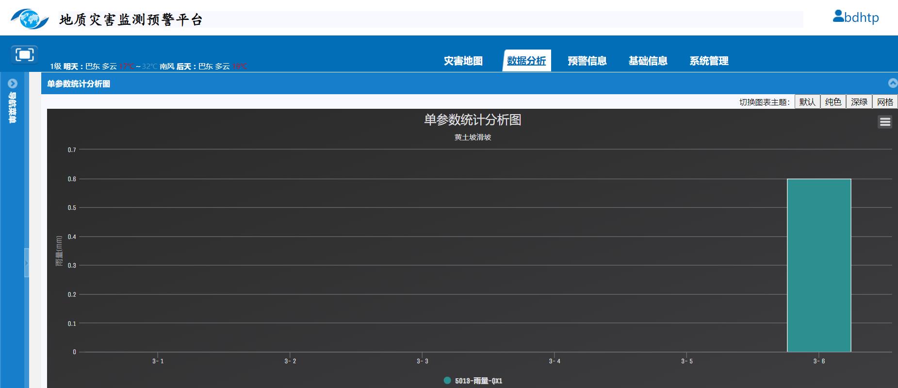 高通空间|助力中国产学研合作创新示范基地--巴东野外综合试验场(图7)