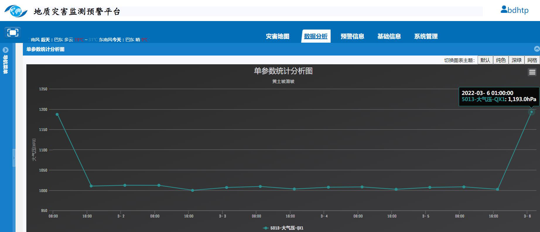 高通空间|助力中国产学研合作创新示范基地--巴东野外综合试验场(图12)