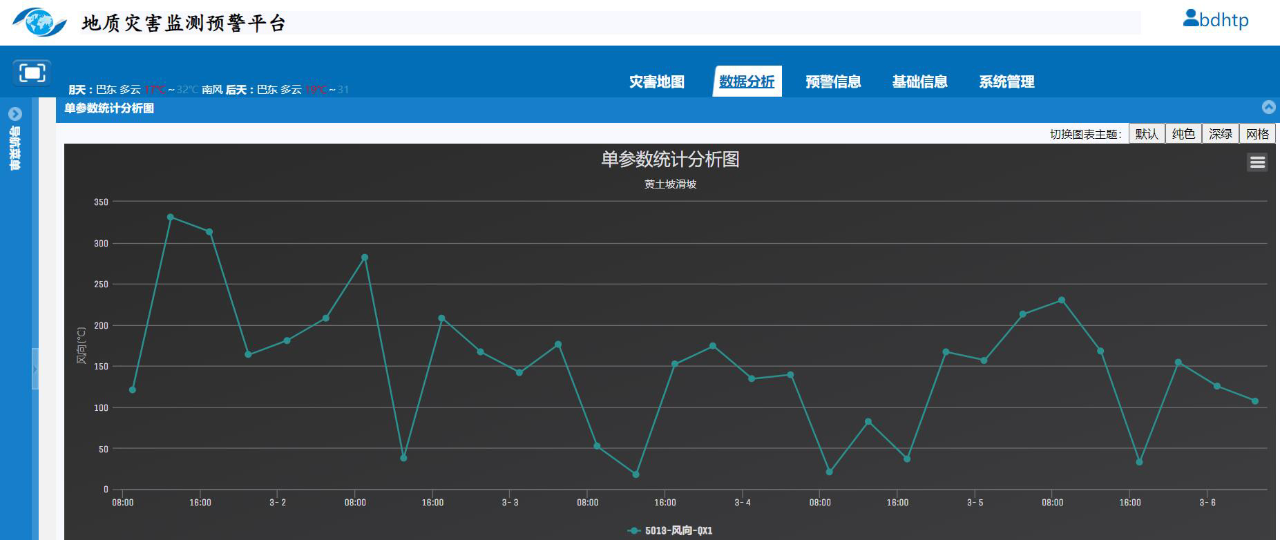 高通空间|助力中国产学研合作创新示范基地--巴东野外综合试验场(图14)