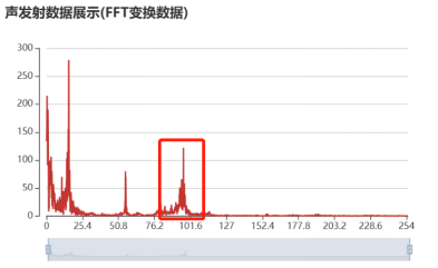 我司发布第二代声发射监测预警仪：从无声到有形，精准捕捉崩塌安全隐患(图6)