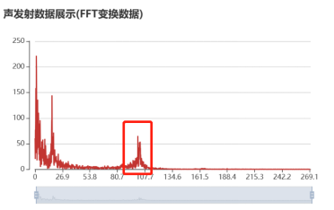 我司发布第二代声发射监测预警仪：从无声到有形，精准捕捉崩塌安全隐患(图7)
