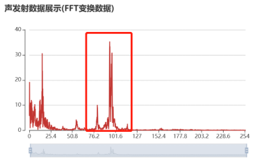 我司发布第二代声发射监测预警仪：从无声到有形，精准捕捉崩塌安全隐患(图5)