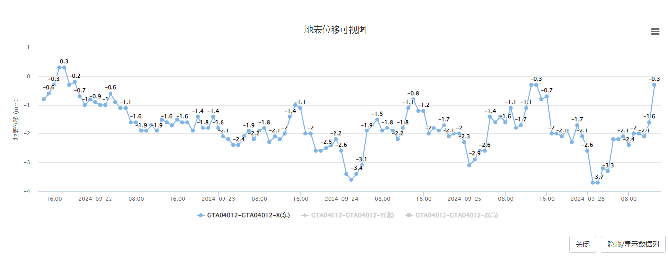 我司高精度单北斗和GNSS解算平台全面升级上线(图5)