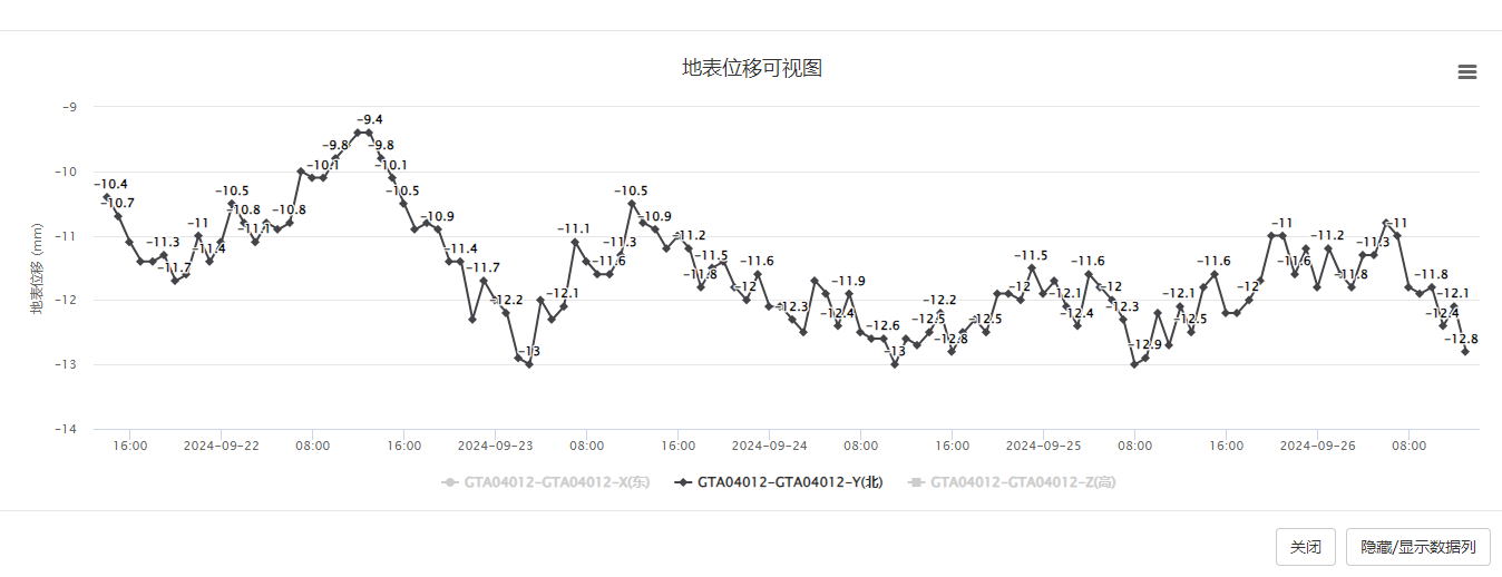 我司高精度单北斗和GNSS解算平台全面升级上线(图6)