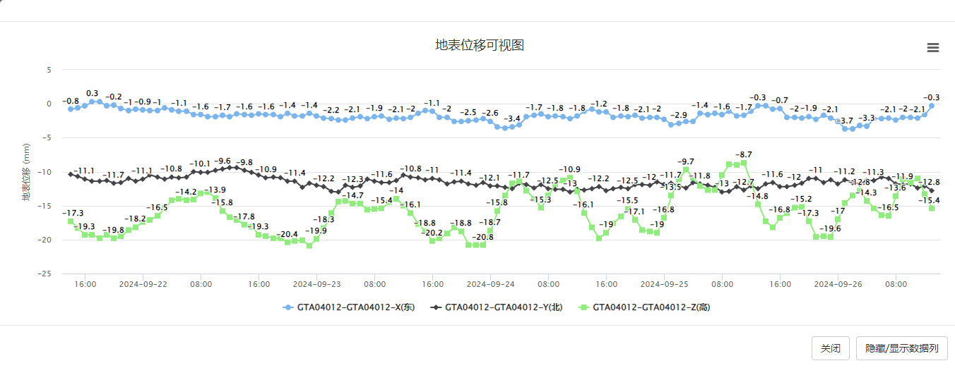 我司高精度单北斗和GNSS解算平台全面升级上线(图4)
