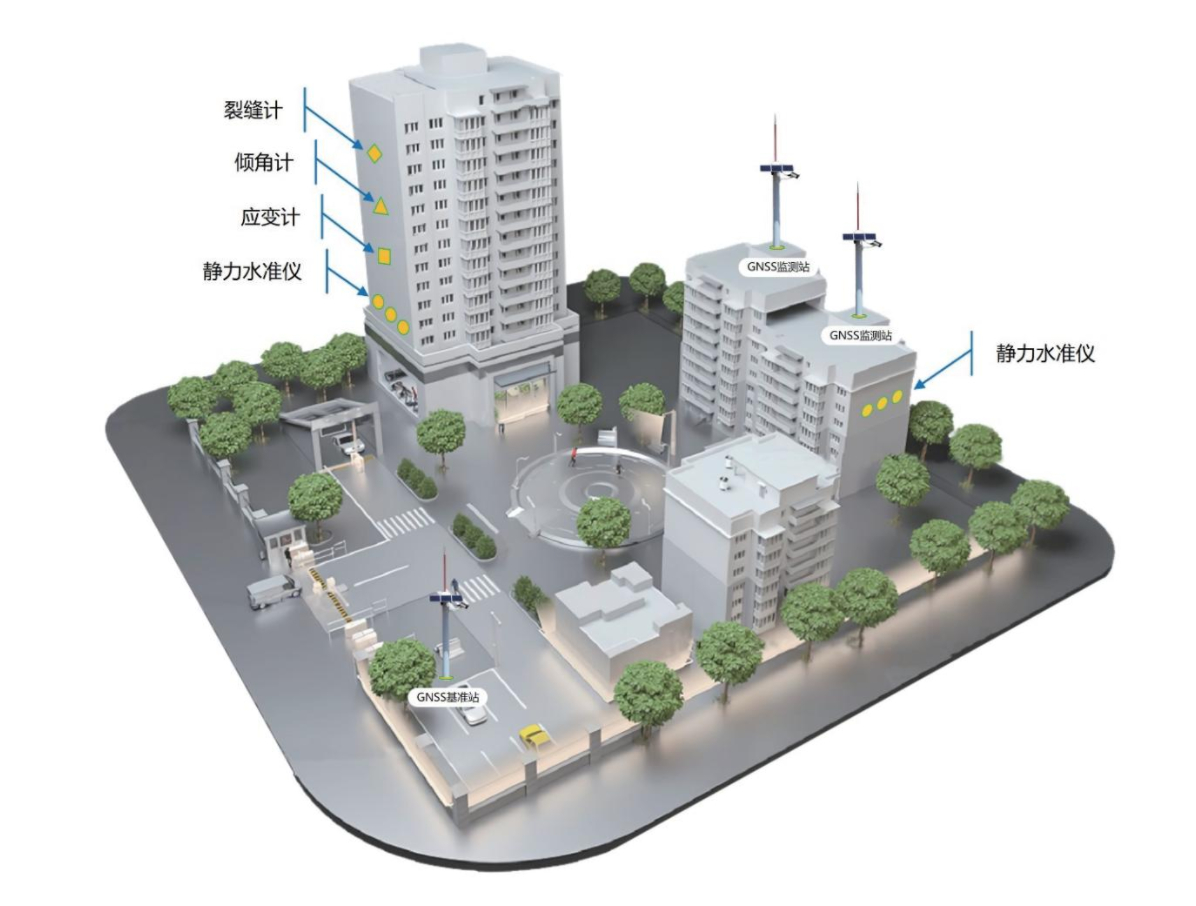 High-rise Building S