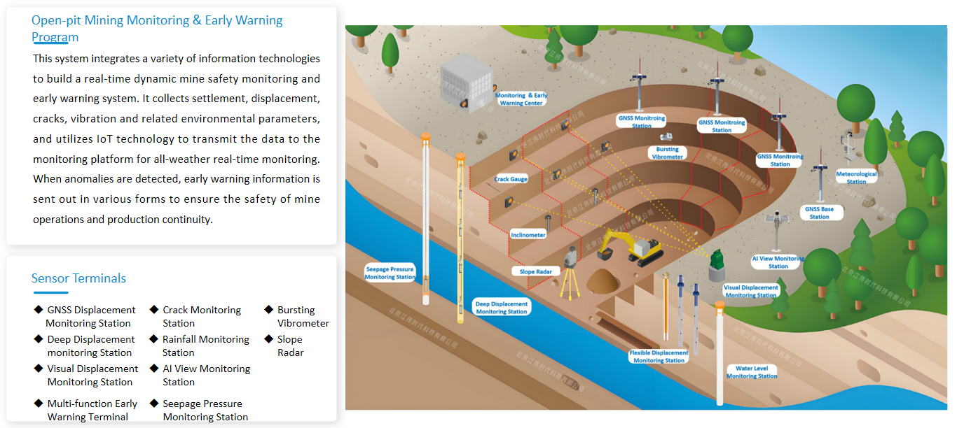 Open-pit Mining Monitoring & Early Warning Program(图1)