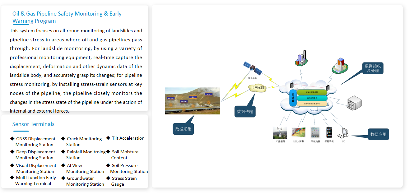 Oil & Gas Pipeline Safety Monitoring & Early Warning Program(图1)