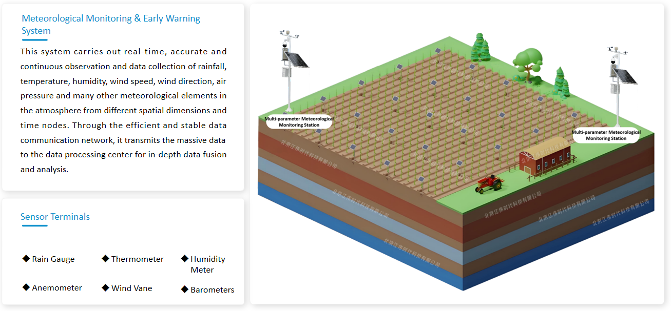 Meteorological Monitoring & Early Warning System(图1)