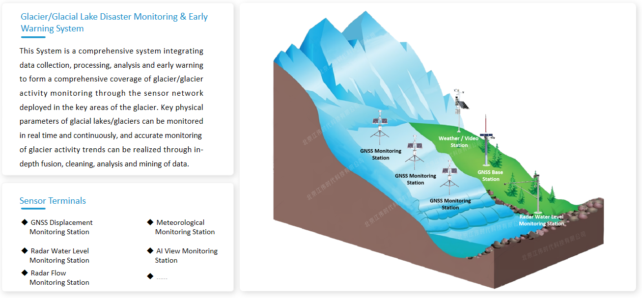 Glacier/Glacial Lake Disaster Monitoring & Early Warning System(图1)