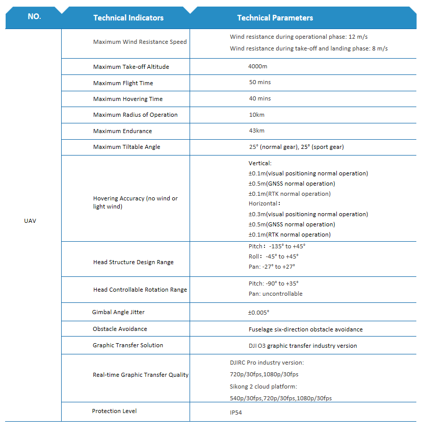 Drone Inspection & Early Warning System(图2)
