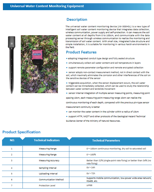 Universal Water Content Monitoring Equipment(图1)