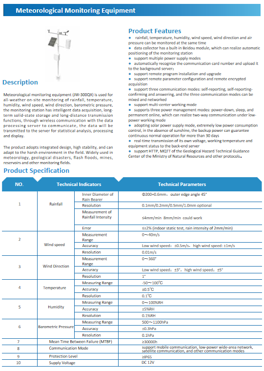 Meteorological Monitoring Equipment(图1)
