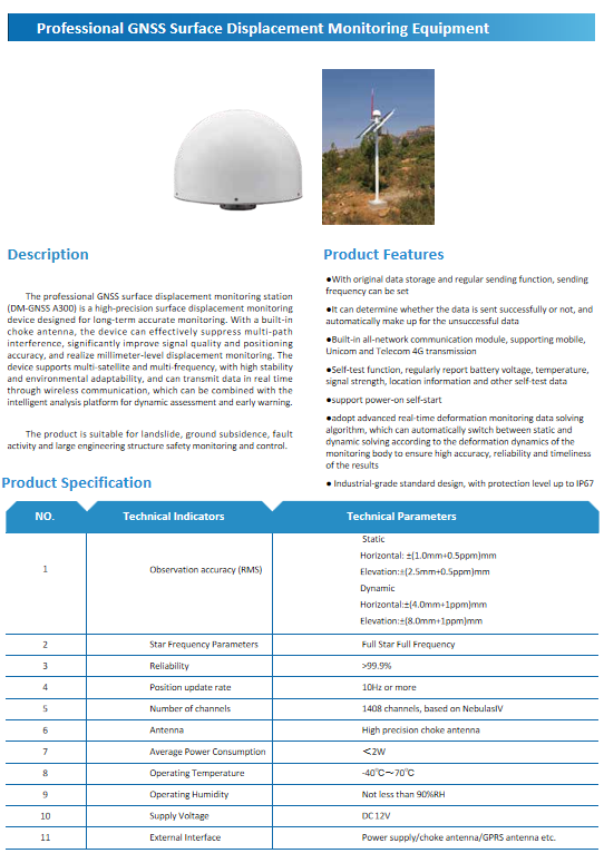Professional GNSS Surface Displacement Monitoring Equipment(图1)