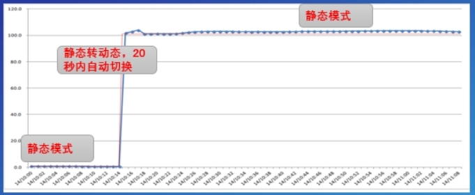我司基于北斗卫星高精度毫米级位移快速解算获重大技术突破(图1)